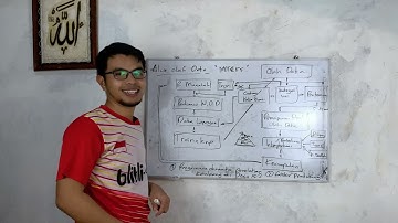 Teknis Mengkoding Data Penelitian versi Miles dan Huberman