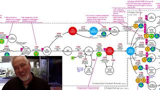 What The Heck is Process Triage