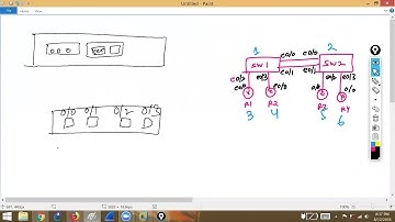 How to Use Web IOU for switching