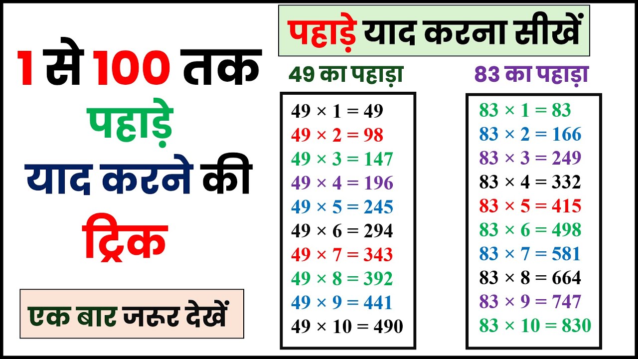 1 se 100 tak table | 1 से 100 तक पहाड़ा | table yaad karne ka trick ...