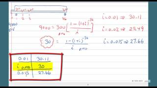 dakin: Ordinary Simple Annuities / solve for the rate