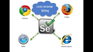 how to launch chrome(chromedriver) browser - selenium webdriver session 1