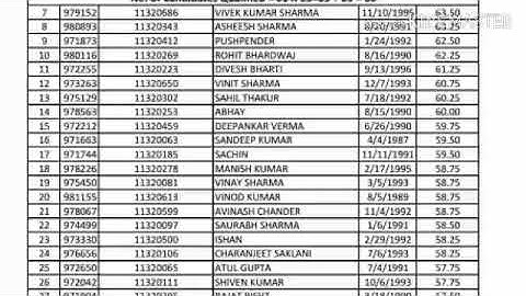 HPPSC Assistant Engineer ( Mechanical Engineering ) Merit List | Held on - 26 July 2018 |