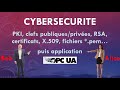 Cyberscurit cls publiqueprive certificat x509 pki chiffrement rsa fichier pem opcua