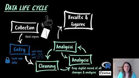 Keeping a Paper Trail: Data Management Skills for Reproducible Science
