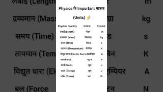 1 मिनट में आसानी से फिजिक्स के इंपोर्टेंट मात्रक को याद करें 📖🔖