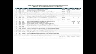 Senate of Virginia: SFAC: Health and Human Resources on 2026-02-19 [Finished]