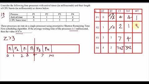 Operating system :: GATE 2019 CS/IT PREVIOUS YEAR SOLUTION
