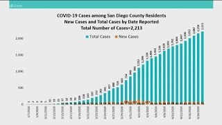 State lists 11 San Diego nursing homes with COVID-19 outbreaks
