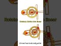 Rotatory Motion #foryou #automobile #autocadblocks #engineering #mechanical #viral #machinedesign