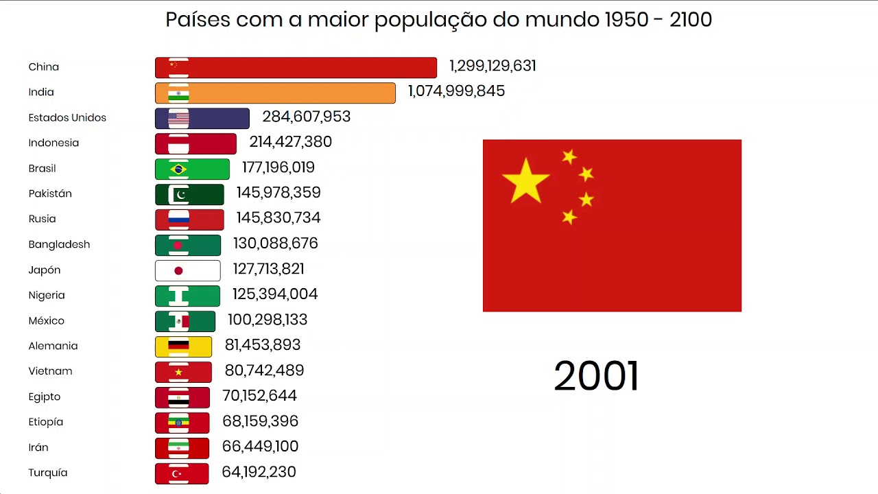 muitos países se caracterizam por terem populações multiétnicas edulearn