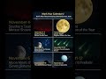 November 2025 Astronomical Events — Don’t Miss These Stunning Sky Shows!