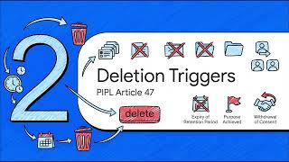 CIPP (China) - Section 9 - Data Retention Limitations & Minimization