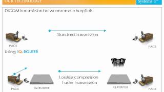 Consistent DICOM object transmission using iQ-ROUTER