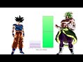 Goku vs All Villains Power Levels - Dragon Ball Z/Super