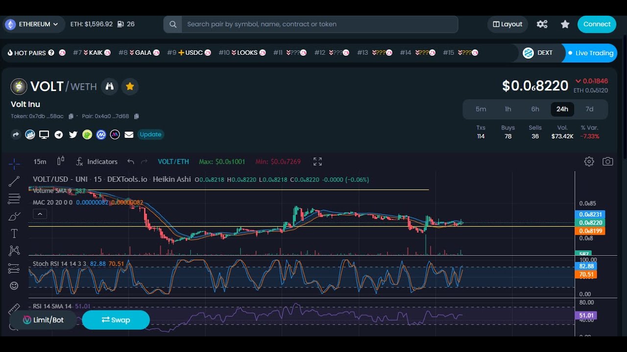 ⚡️CryptoSurfr⚡️ LIVE VOLT INU 15 Minute DEX TOOLS Chart  ⚡️ 
