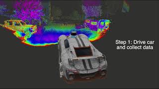 Senior Project CS 426: Multisensor Calibration and Visualization