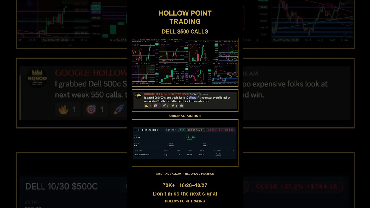 DELL 500 Calls: Options Trade Recap and Price Levels