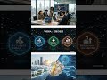 来週の金融市場見通しまとめ#金融市場 #ai #お金 #投資 #shorts