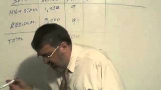 Math 160 Chapter 11 Part 7