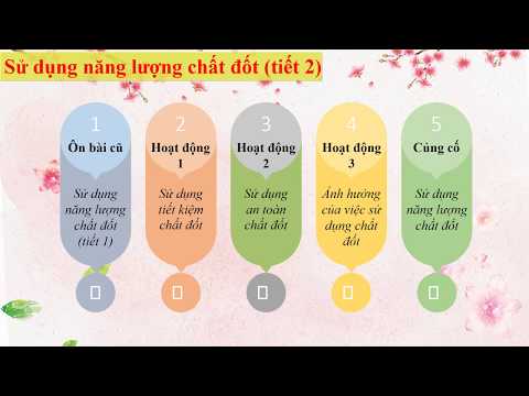 Khoa học 5 - bài 43 - Sử dụng năng lượng chất đốt (tiết 2)