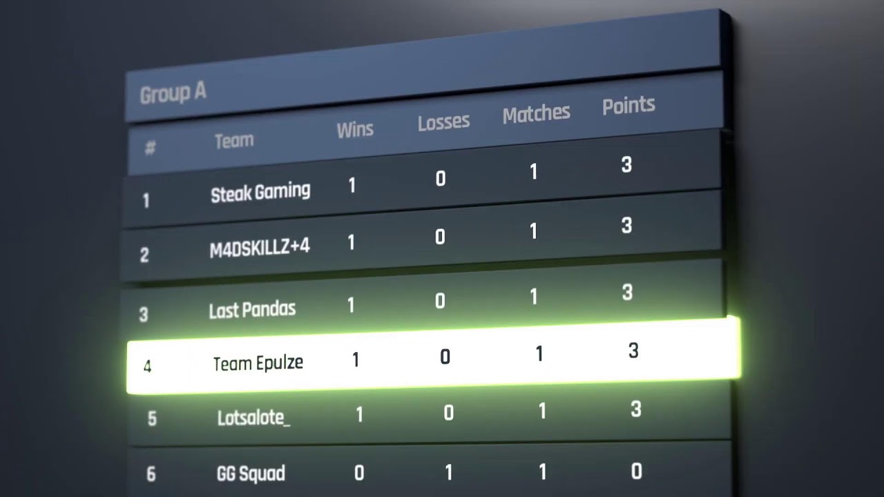 Bitsler Cup I SG Esports vs. Hokori bo2 | cast by aponzeus & Brightside