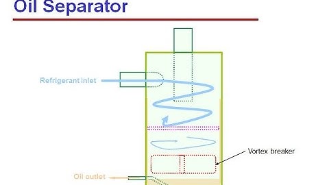 Oil Separator function and working principal explained in a screw chiller explained