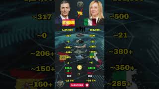 Spain vs Italy Military Strength Comparison in 2026