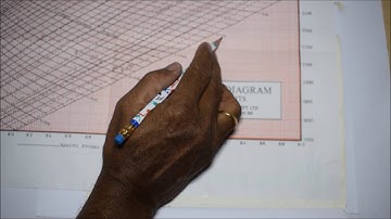 Solved Problem related to Steam Nozzle (01) - M3.12 - Thermal Engineering in Tamil