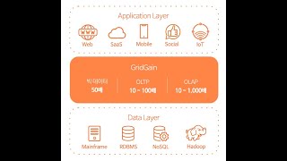 GridGain Introduction