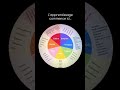 Les émotions : Apprendre à les ressentir, les comprendre... outil indispensable dans le monde subtil