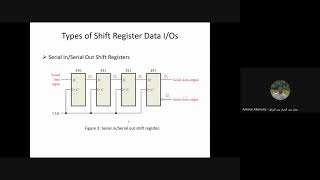 Lecture4 Design Synchronous Counters and Shift Registers