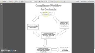 Compliance Workflow for Contracts
