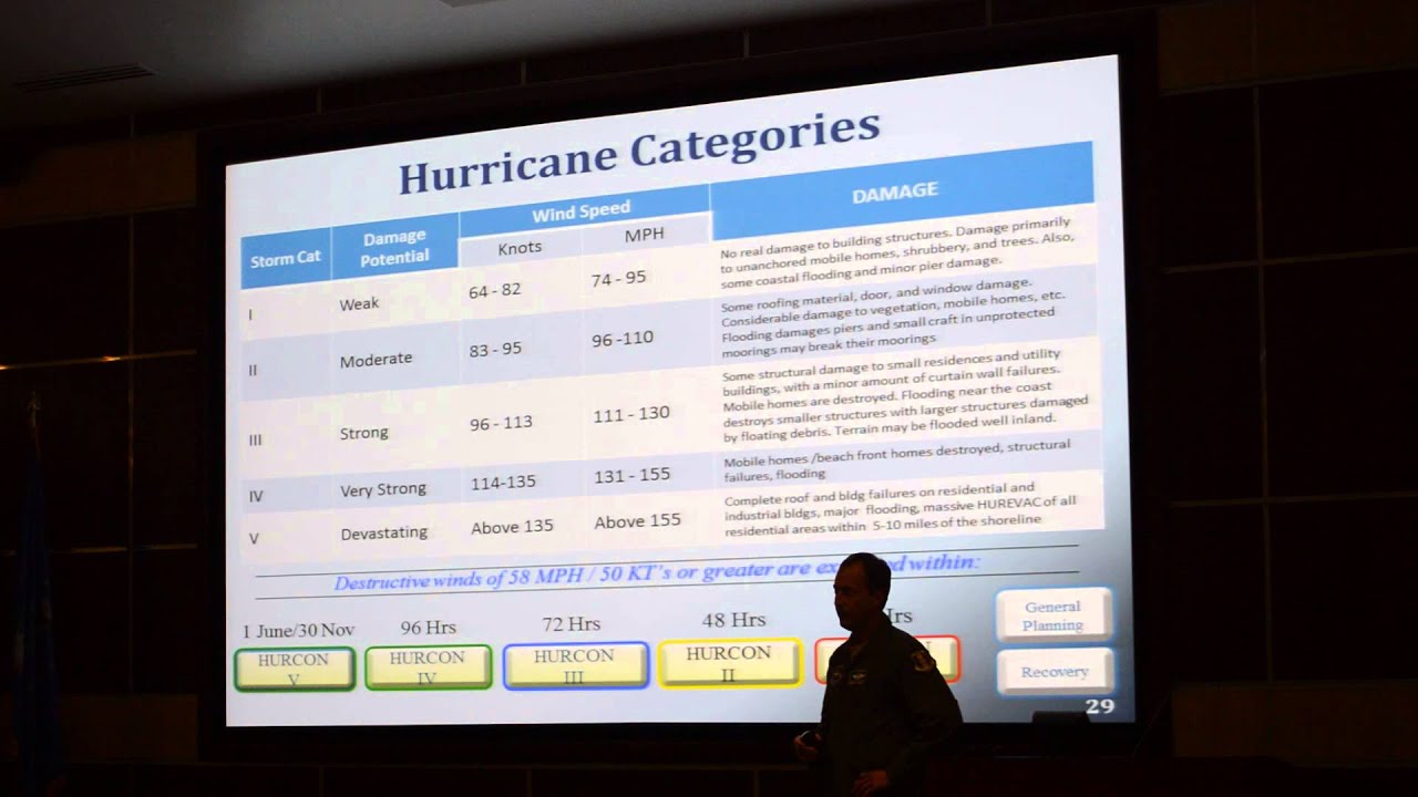 5) Hurricane Preparedness Brief