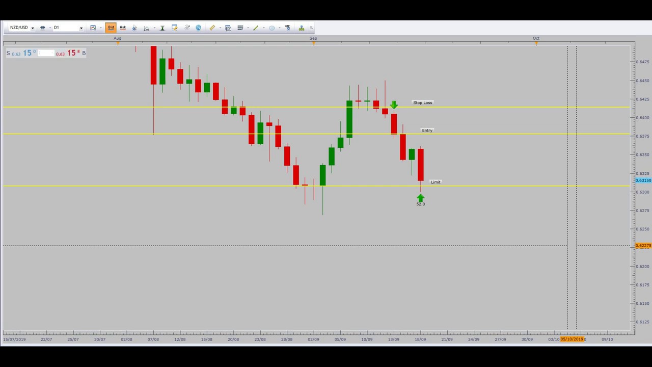 TMFX Trading - Forex Trading profitable winning strategy-18-09-2019