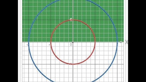 Double Integral Over Region Bounded by Circles