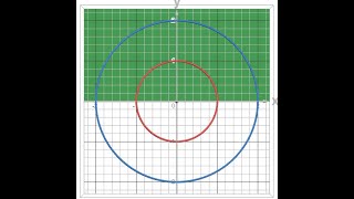 Double Integral Over Region Bounded by Circles