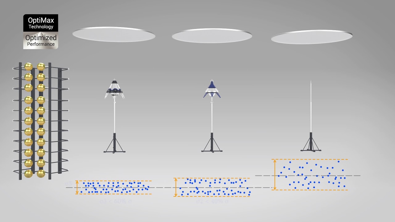 Активная молниезащита INDELEC Prevectron 3 - YouTube