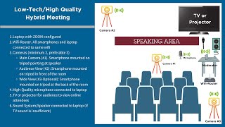 Create hybrid Toastmasters ZOOM meeting using low-tech equipment and free software. screenshot 5