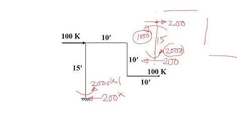 AFD SFD BMD of Frame 2