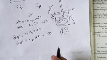 Class XI : Two Specific heat of a gas (Cᵥ & Cₚ) and it