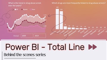 Adding Total Line to Chart Visuals in Power BI | Time-Lapse video
