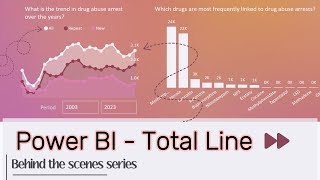 Adding Total Line to Chart Visuals in Power BI | Time-Lapse video