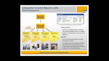 Introduction to SAP Business One 8.8