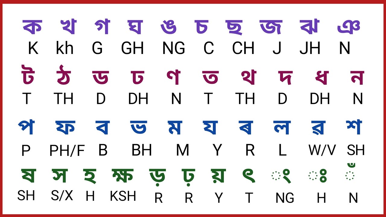 ব্যঞ্জবৰ্ণৰ ইংৰাজী উচ্চাৰণ | Assamese alphabet in English pronounce ...