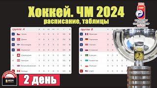 ЧМ по хоккею 2024. 2-й день. Расписание. Результаты. Таблица.