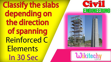 Classify the slabs depending on the direction of spanning | Reinforced Concrete Interview Questions
