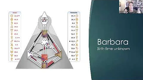 No birth time? How to determine a Human Design chart