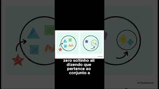 Subconjuntos e Inclusão Entenda a Relação Entre Conjuntos na Matemática