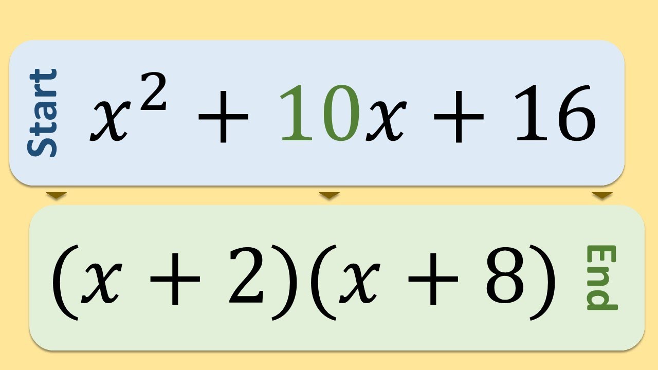 How to factor when a=1 in 7 Mins